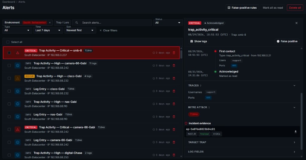 Alerts workspace with a filterable list on the left and a selected critical trap activity on the right, including timeline, traces, and MITRE ATT&CK.
