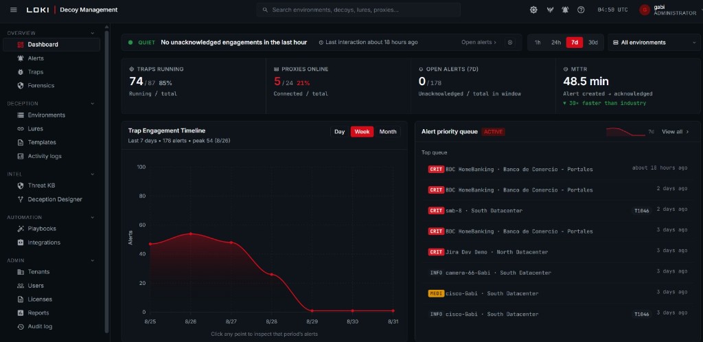 Lokimesh Decoy Management dashboard showing trap health, engagement timeline, and the alert priority queue.