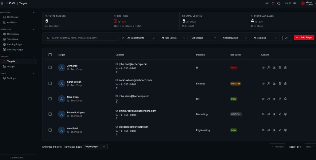 Targets directory with contact details, department, and color-coded risk levels for each person in scope.